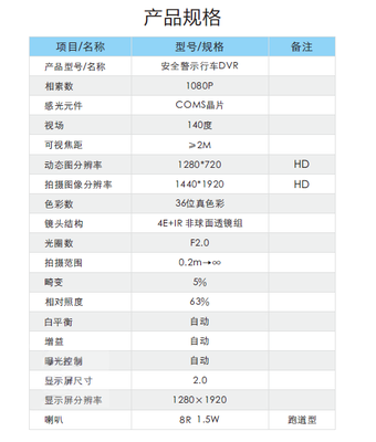 SH818 理想伟业科技打造的高清安全行车伴侣