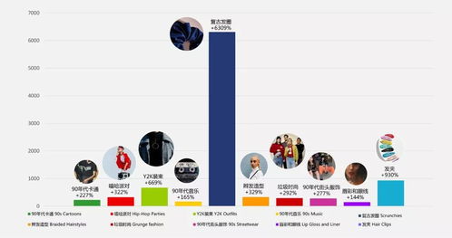 愿你的浪漫，永不消失——从Pinterest 100到S.H.E，洞察2020年的情感共鸣